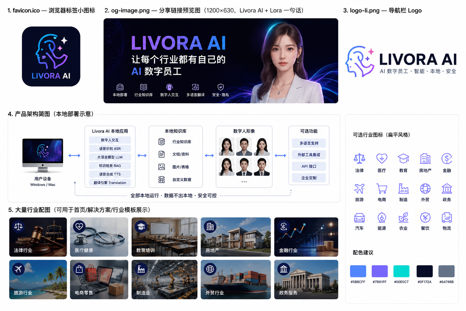 Livora AI 本地部署与产品架构